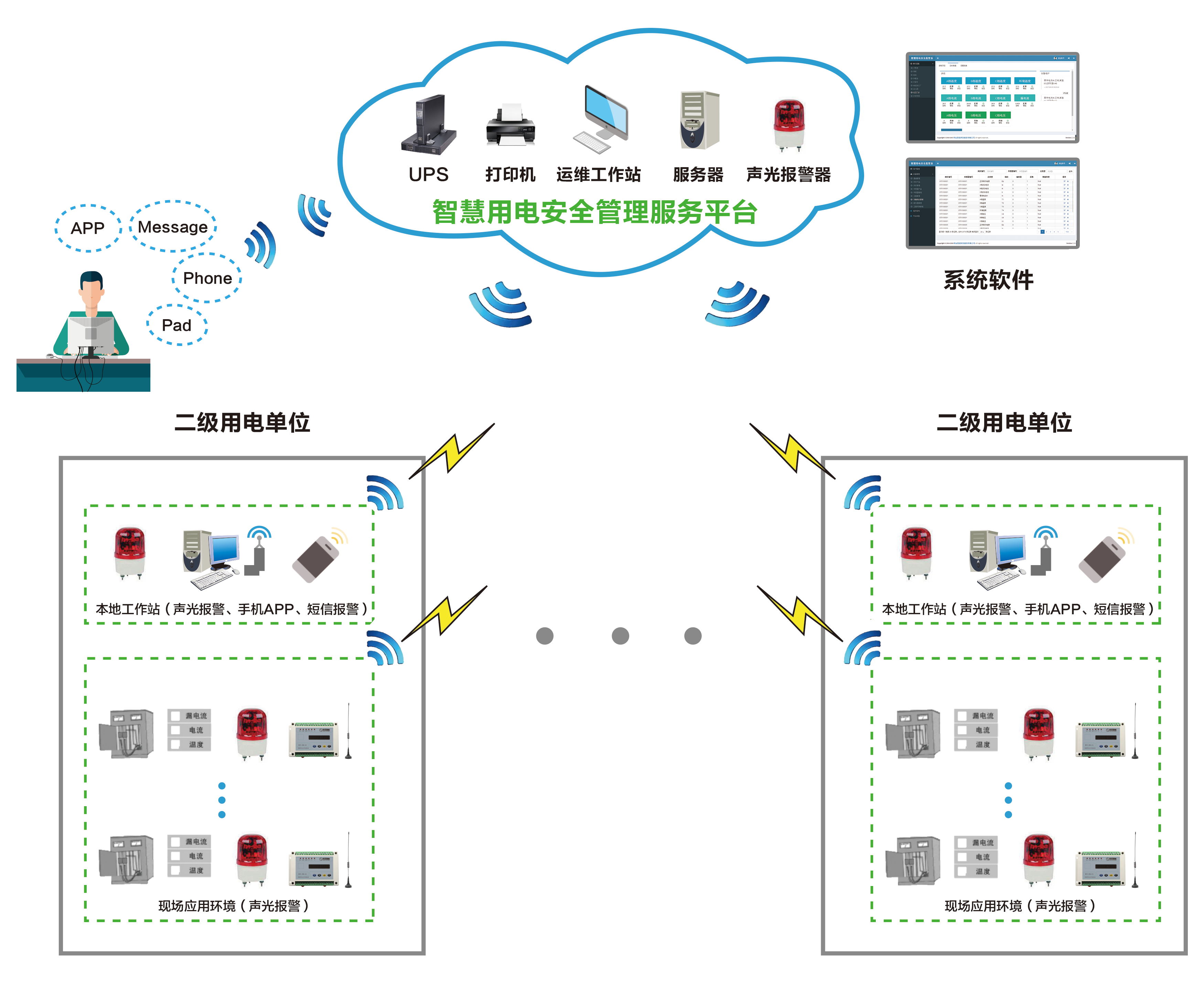 智能守護，安全無憂——深圳合眾致達智能安全用電系統解決方案