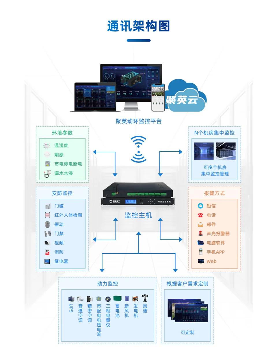 智慧機房動環監控系統 提升效率與安全性，重塑現代化監控服務